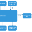 基于STM32的智能家居系统