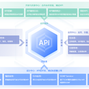 API集成平台