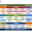 施工企业项目管理系统