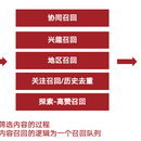 百度关注业务