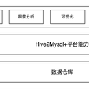 效能洞察分析平台