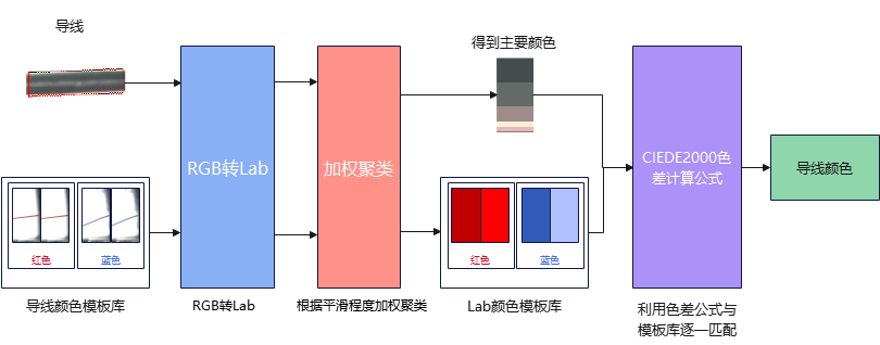 链接图片