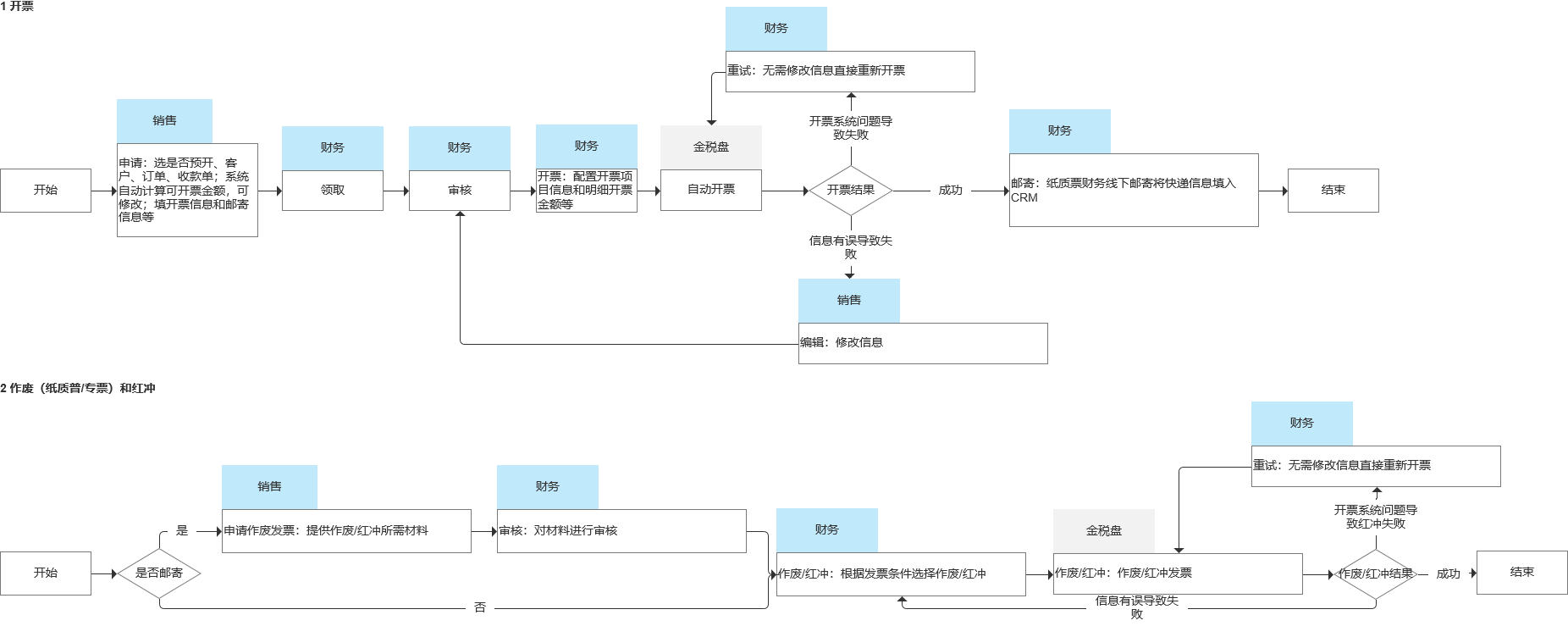 链接图片