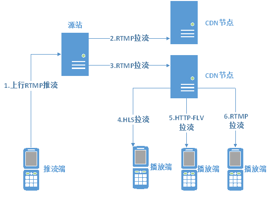 动态图片