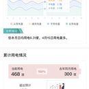 PC 移动端等前端项目开发