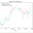 使用LSTM（长短时记忆网络）进行股票价格预测