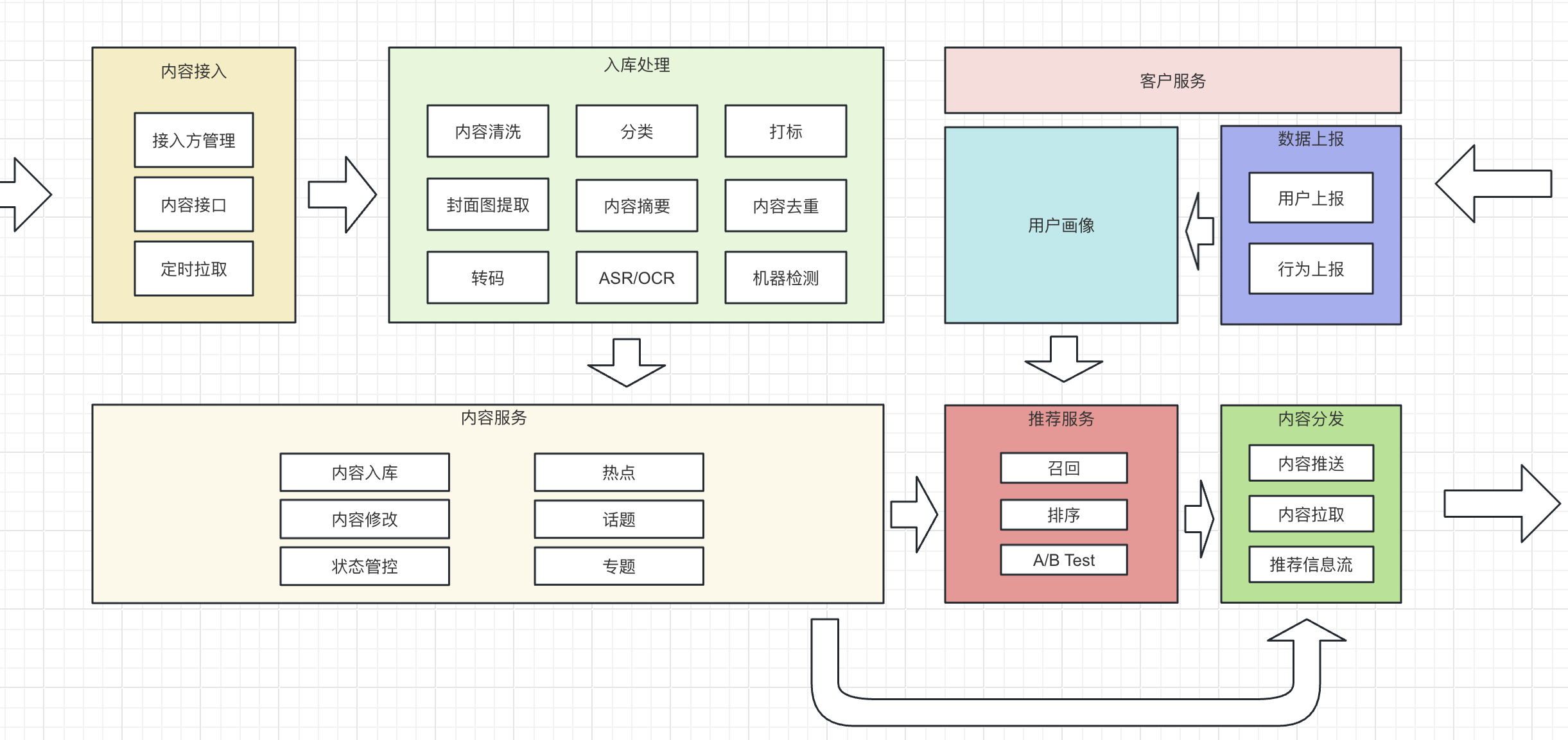 链接图片