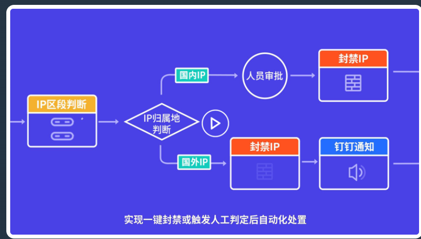 链接图片