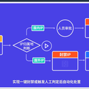 安全编排与自动化运营系统