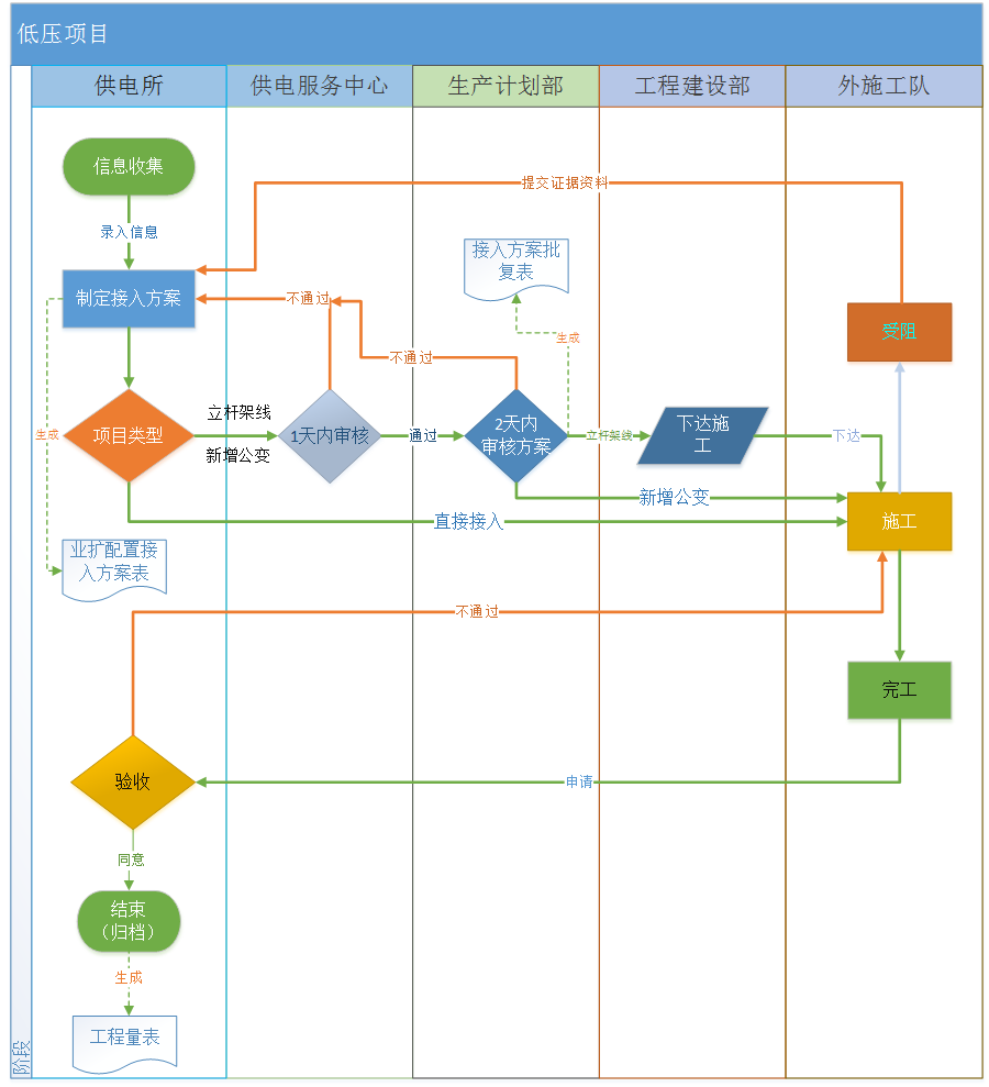 链接图片