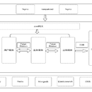 企业内部CRM