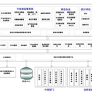 流动污染源监管平台