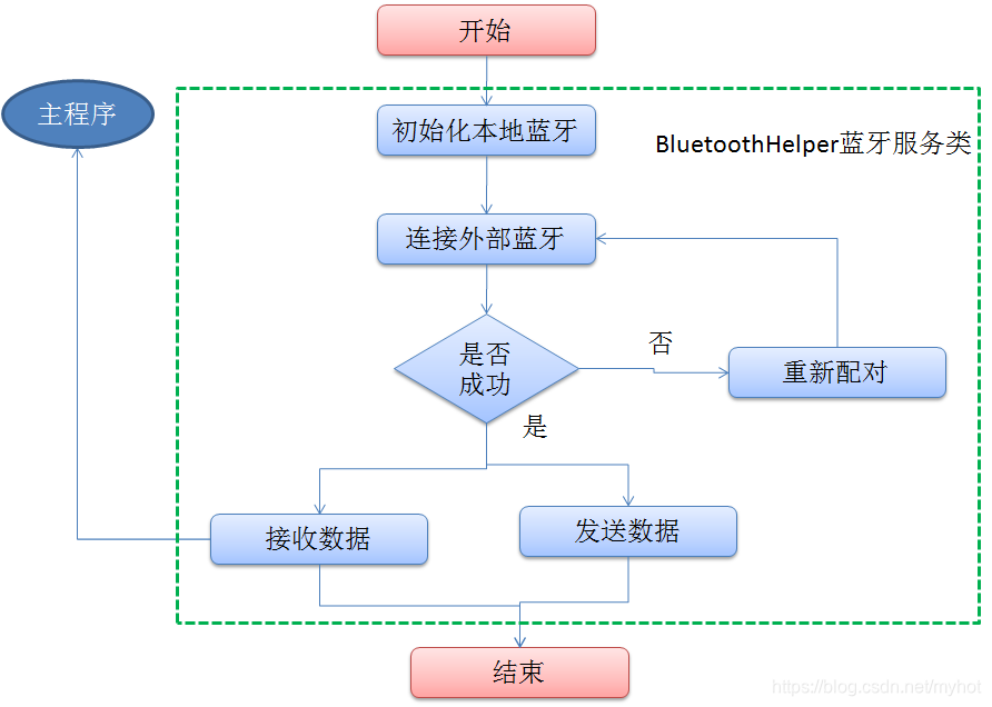 动态图片