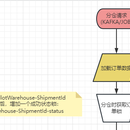 渠道佣金方案设置及结算系统