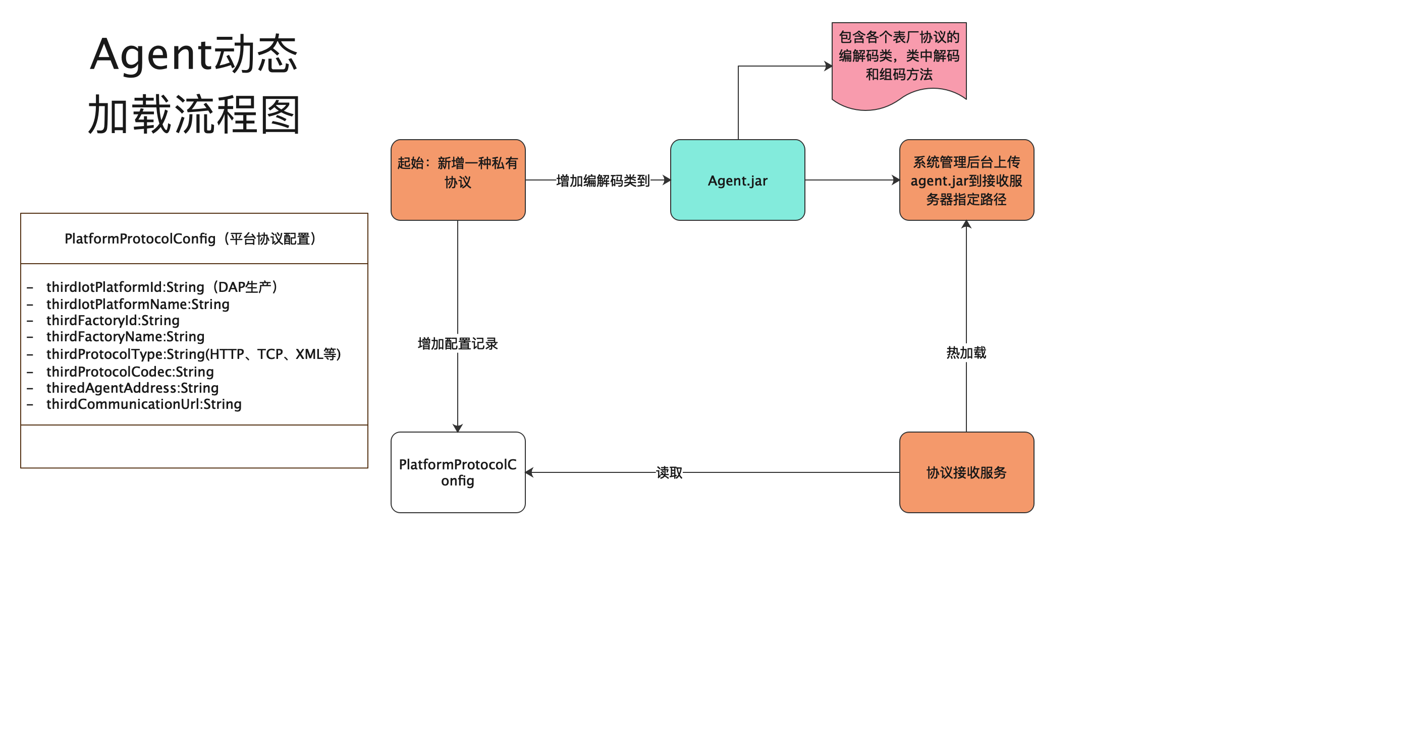 链接图片