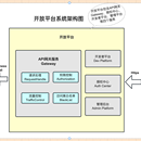 企业开放平台