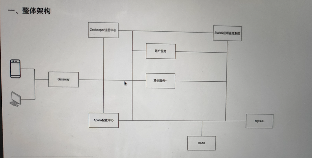 链接图片