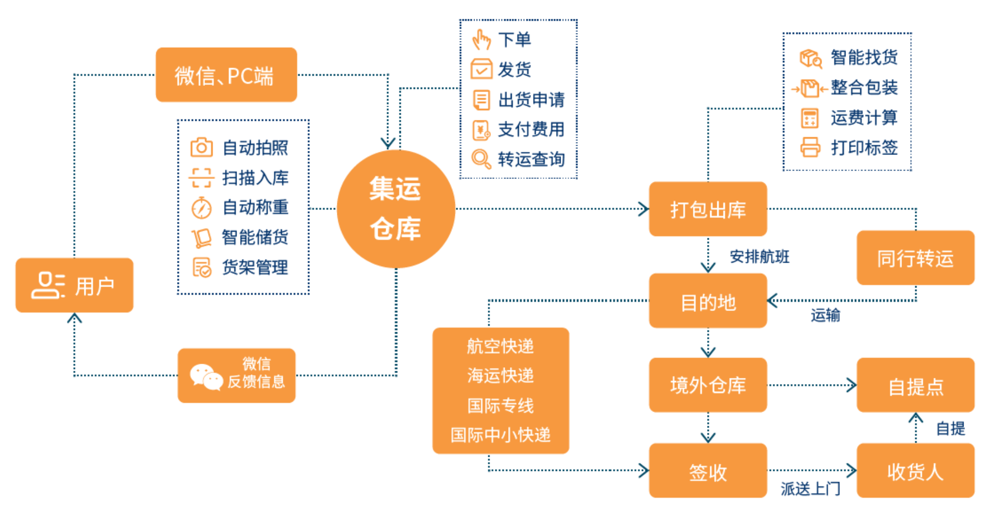 动态图片