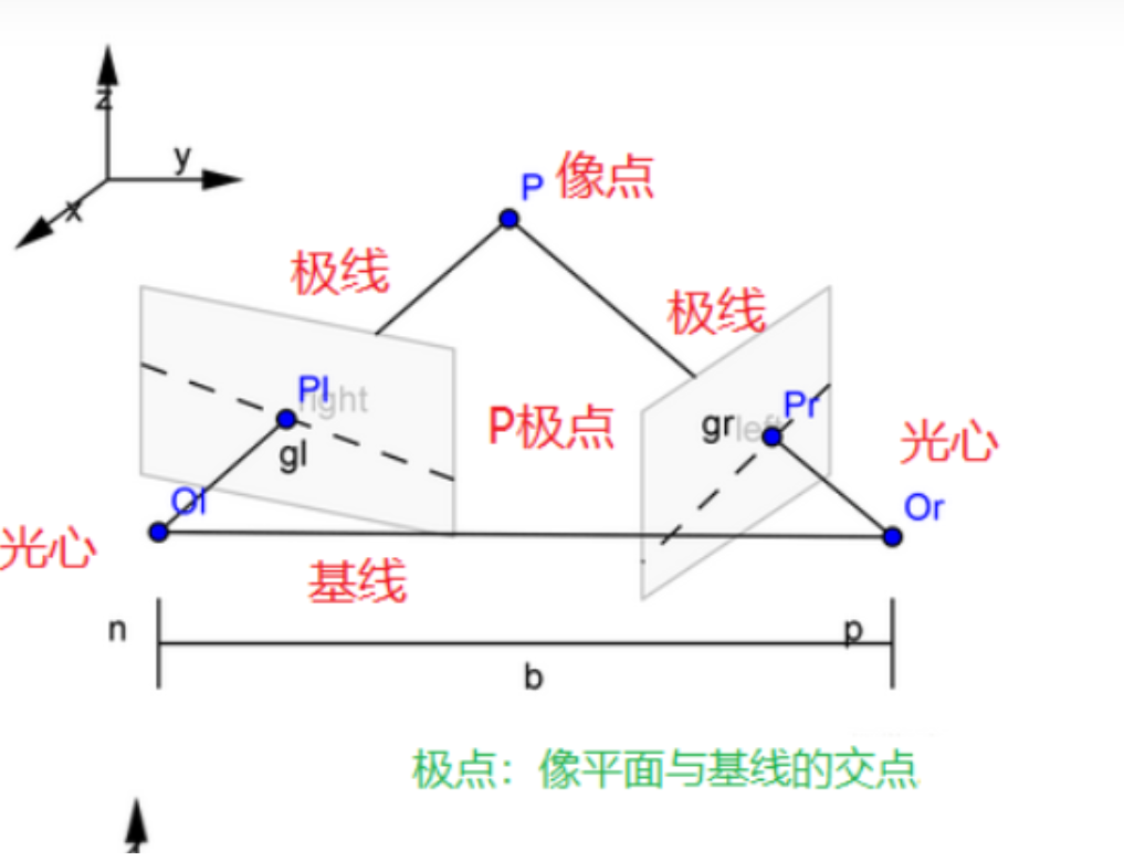 链接图片