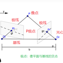 双摄标定算法测试