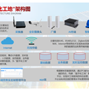 劳务实名制管理