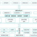 医疗管理系统