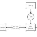 Kubernetes下CI/CD、监控告警