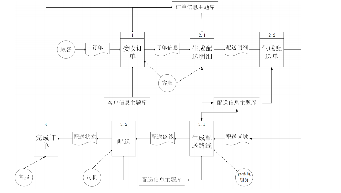 链接图片