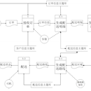 同城车辆配送管理系统-毕业设计