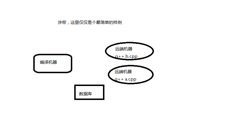 链接图片