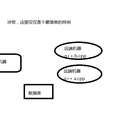 分布式编译系统