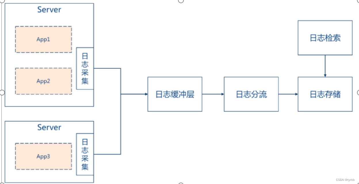 链接图片