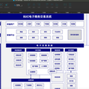 B2C电子商务交易系统