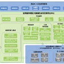 大数据分析