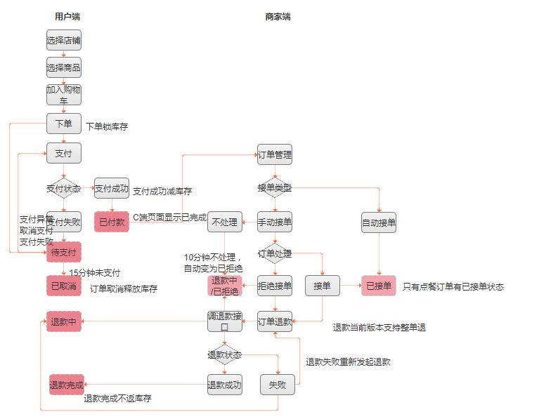 链接图片