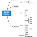 电商营销工具之《分销》