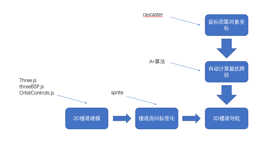 链接图片