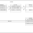 基于Webhook的数据发送方法、装置、电子设备以及介质