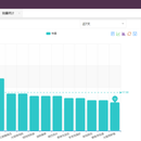 基于SpringBoot框架的餐厅点餐系统的设计与实现