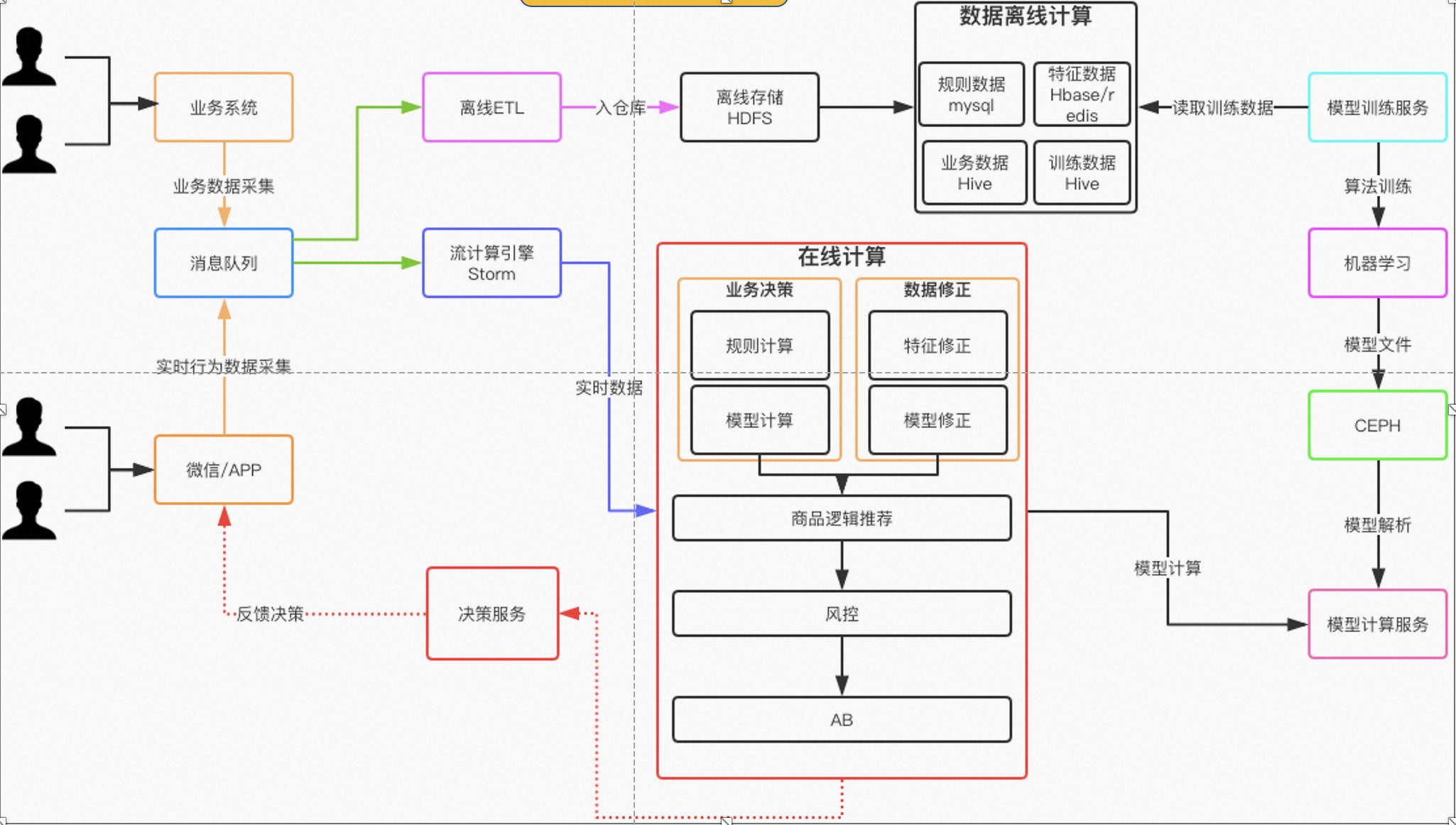 链接图片