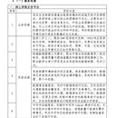 网上学院支付系统