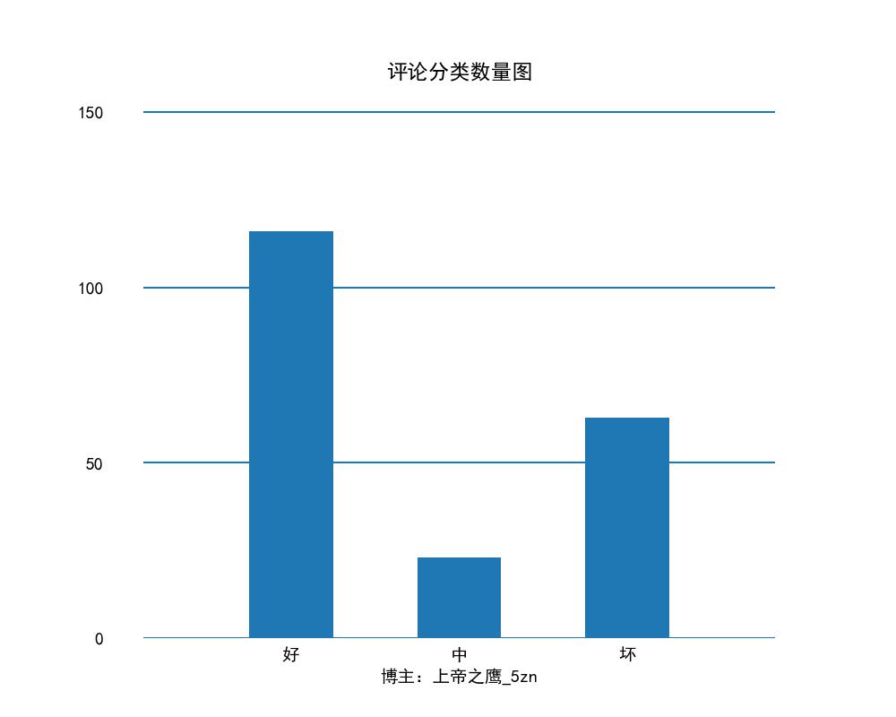 链接图片