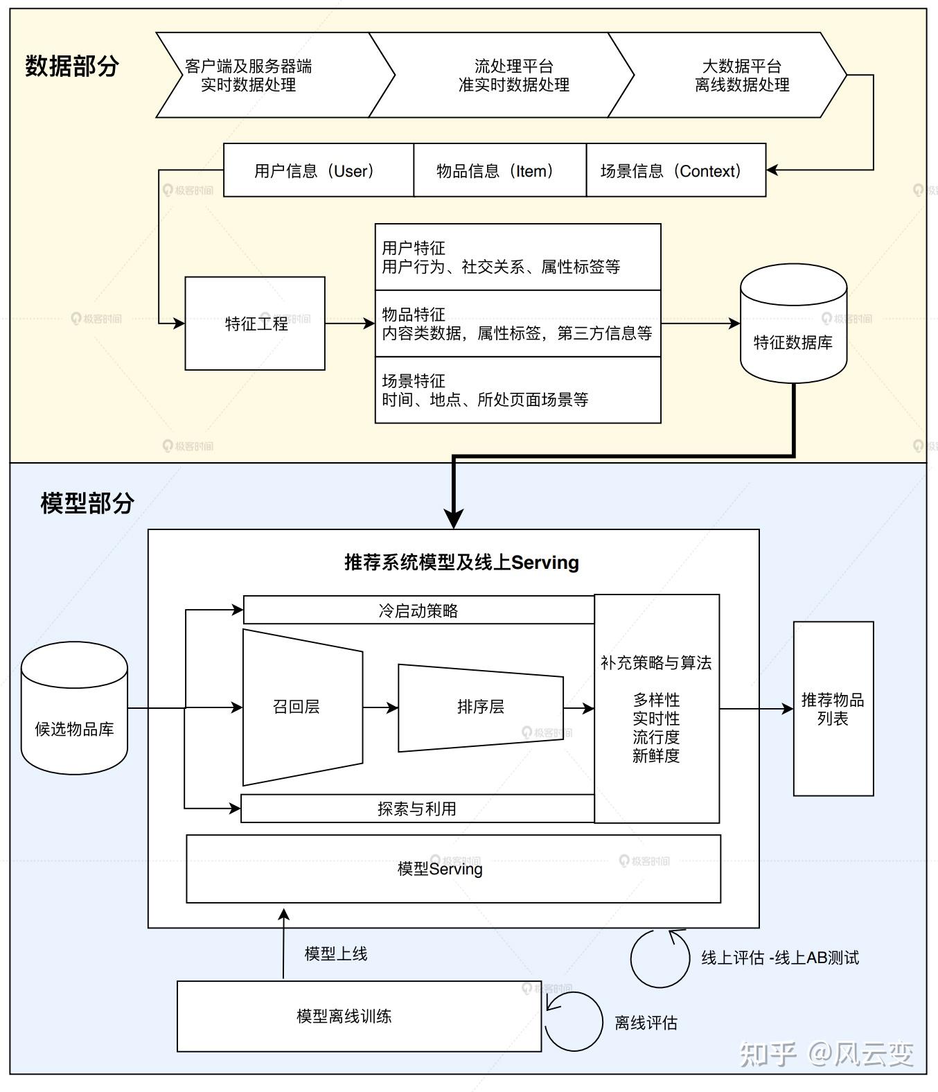 动态图片