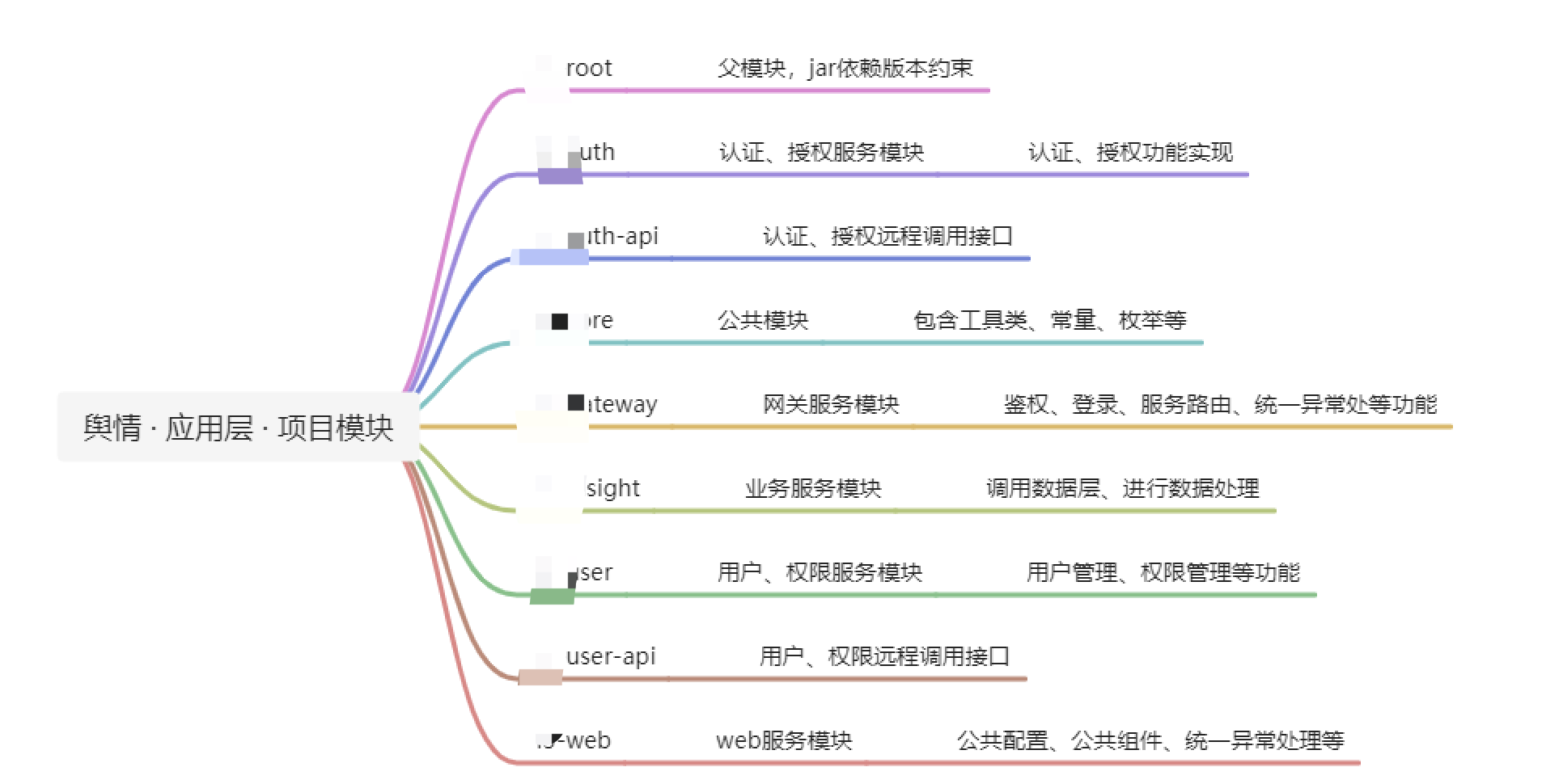 链接图片