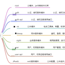 数科产品--舆情系统架构图及产品图片