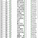 python爬虫——爬取豆瓣250电影，采用openpyxl库