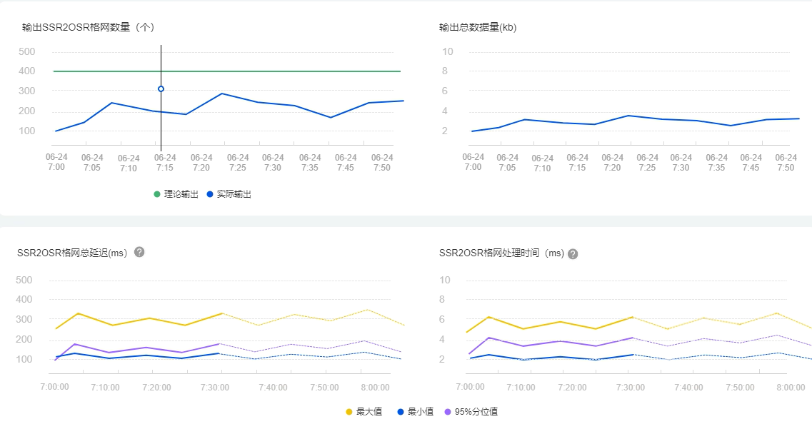 链接图片