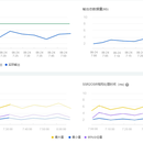 数据可视化展示