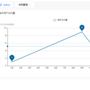 仓储管理系统