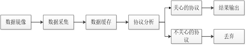 动态图片